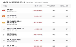 eva廠家|為中國電影加油，為產(chǎn)品質(zhì)量打call