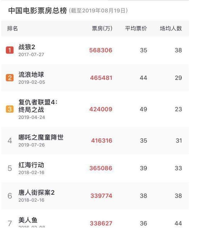 eva廠家|為中國電影加油，為產(chǎn)品質量打call